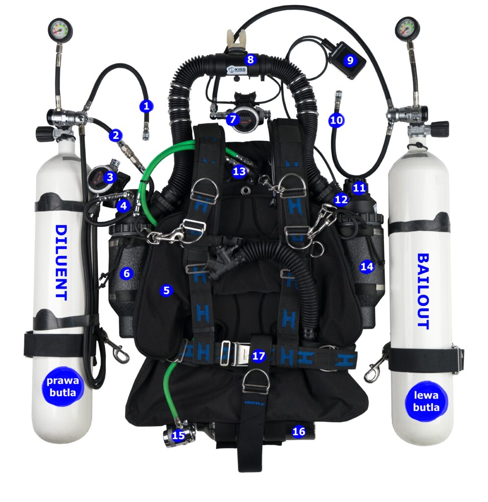 The KISS Sidewinder: A Game-Changer in Sidemount Rebreatherssidewinder